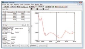 اسپکتروفتومتر UV-Vis