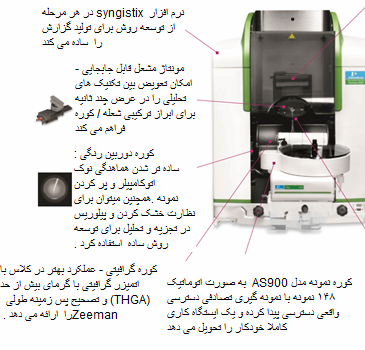 اسپکتروفتومتر جذب اتمی AAS